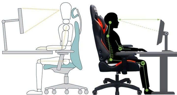 Lợi ích của ghế game